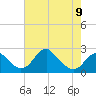 Tide chart for Marshall Hall, Potomac River, Maryland on 2023/05/9