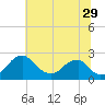 Tide chart for Marshall Hall, Potomac River, Maryland on 2023/06/29