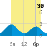Tide chart for Marshall Hall, Potomac River, Maryland on 2023/06/30