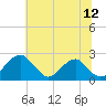 Tide chart for Marshall Hall, Potomac River, Maryland on 2023/07/12