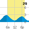 Tide chart for Marshall Hall, Potomac River, Maryland on 2023/07/29