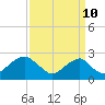 Tide chart for Marshall Hall, Potomac River, Maryland on 2023/09/10