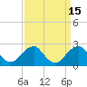 Tide chart for Marshall Hall, Potomac River, Maryland on 2023/09/15