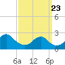 Tide chart for Marshall Hall, Potomac River, Maryland on 2023/09/23