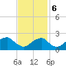 Tide chart for Marshall Hall, Potomac River, Maryland on 2023/11/6
