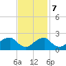 Tide chart for Marshall Hall, Potomac River, Maryland on 2023/11/7
