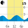 Tide chart for Marshall Hall, Potomac River, Maryland on 2024/04/15