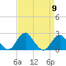 Tide chart for Marshall Hall, Potomac River, Maryland on 2024/04/9