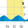 Tide chart for Marshall Hall, Maryland on 2025/05/5