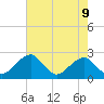 Tide chart for Marshall Hall, Maryland on 2025/05/9