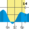 Tide chart for Marshall, California on 2021/06/14