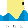 Tide chart for Marshall, Tomales Bay, California on 2022/06/8