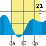 Tide chart for Marshall, Tomales Bay, California on 2023/06/21