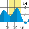 Tide chart for Marshall, Tomales Bay, California on 2024/01/14