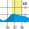 Tide chart for Martin Harbor, Korovin Bay, Atka Island, Alaska on 2023/01/12