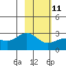 Tide chart for Martin Harbor, Korovin Bay, Atka Island, Alaska on 2023/02/11
