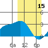 Tide chart for Martin Harbor, Korovin Bay, Alaska on 2023/03/15