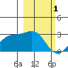 Tide chart for Martin Harbor, Korovin Bay, Alaska on 2023/03/1