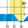 Tide chart for Martin Harbor, Korovin Bay, Alaska on 2023/03/27