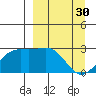 Tide chart for Martin Harbor, Korovin Bay, Alaska on 2023/03/30