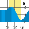 Tide chart for Fort Casey, Washington on 2022/02/9