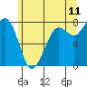 Tide chart for Fort Casey, Washington on 2022/06/11