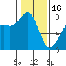 Tide chart for Fort Casey, Washington on 2023/01/16