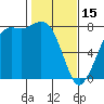 Tide chart for Fort Casey, Washington on 2023/02/15