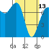 Tide chart for Fort Casey, Washington on 2023/03/13