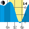 Tide chart for Fort Casey, Washington on 2023/03/14