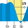 Tide chart for Fort Casey, Washington on 2023/03/15