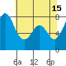 Tide chart for Fort Casey, Washington on 2023/05/15