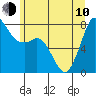 Tide chart for Fort Casey, Washington on 2023/06/10
