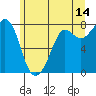 Tide chart for Fort Casey, Washington on 2023/06/14