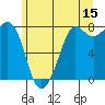 Tide chart for Fort Casey, Washington on 2023/06/15