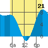 Tide chart for Fort Casey, Washington on 2023/06/21