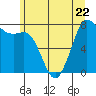 Tide chart for Fort Casey, Washington on 2023/06/22