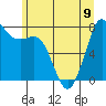 Tide chart for Fort Casey, Washington on 2023/06/9
