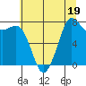 Tide chart for Fort Casey, Washington on 2023/07/19