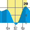 Tide chart for Fort Casey, Washington on 2023/07/20