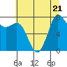 Tide chart for Fort Casey, Washington on 2023/07/21