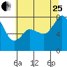 Tide chart for Fort Casey, Washington on 2023/07/25