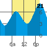 Tide chart for Fort Casey, Washington on 2023/08/21