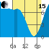 Tide chart for Fort Casey, Washington on 2024/04/15