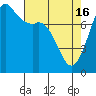 Tide chart for Fort Casey, Washington on 2024/04/16