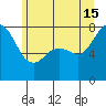 Tide chart for Fort Casey, Washington on 2024/06/15