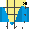 Tide chart for Fort Casey, Washington on 2024/06/20