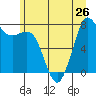 Tide chart for Fort Casey, Washington on 2024/06/26