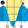 Tide chart for Fort Casey, Washington on 2024/06/6