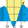 Tide chart for Fort Casey, Washington on 2024/06/7